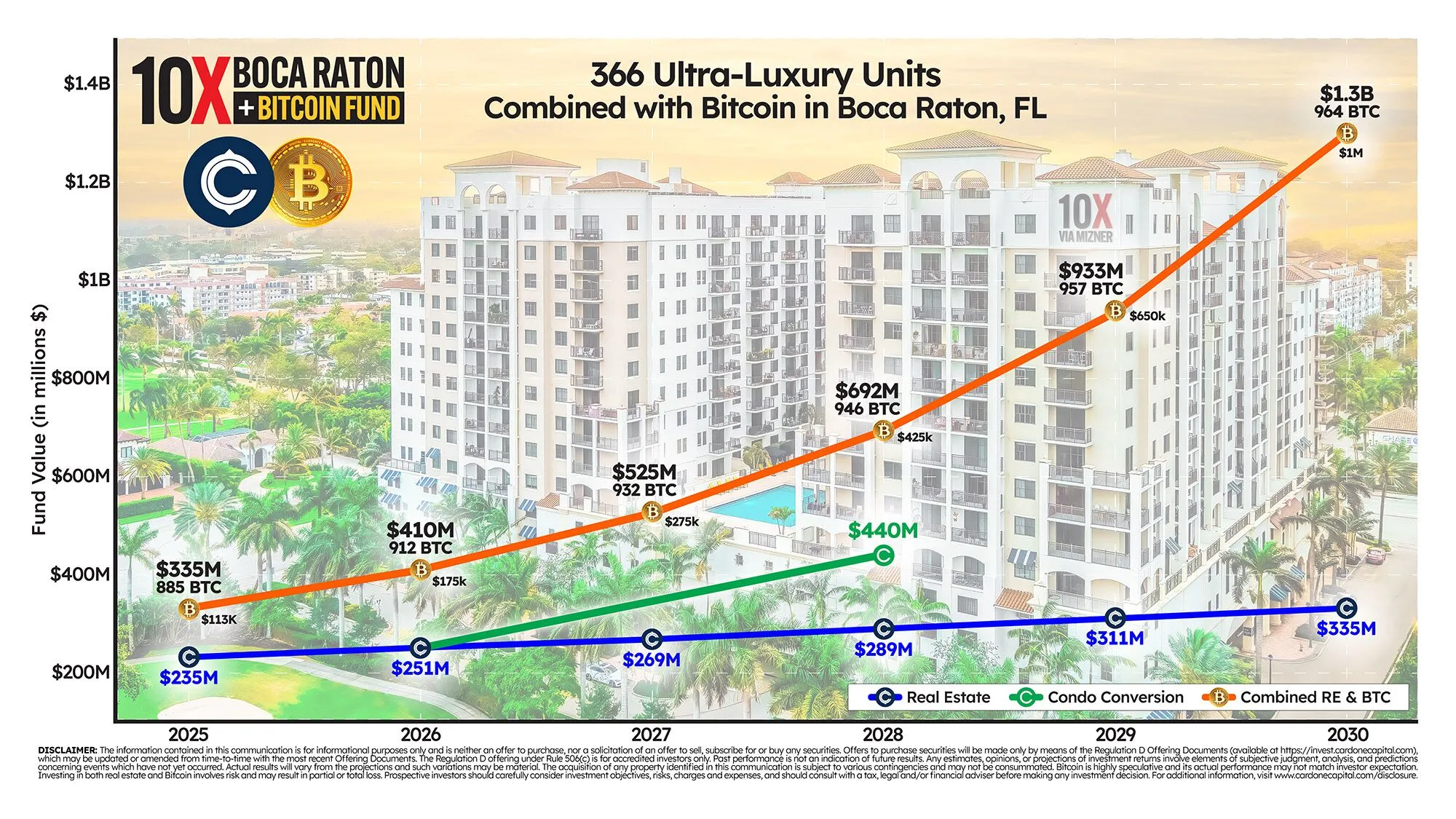 Real Estate and Bitcoin A Smarter Growth Strategy